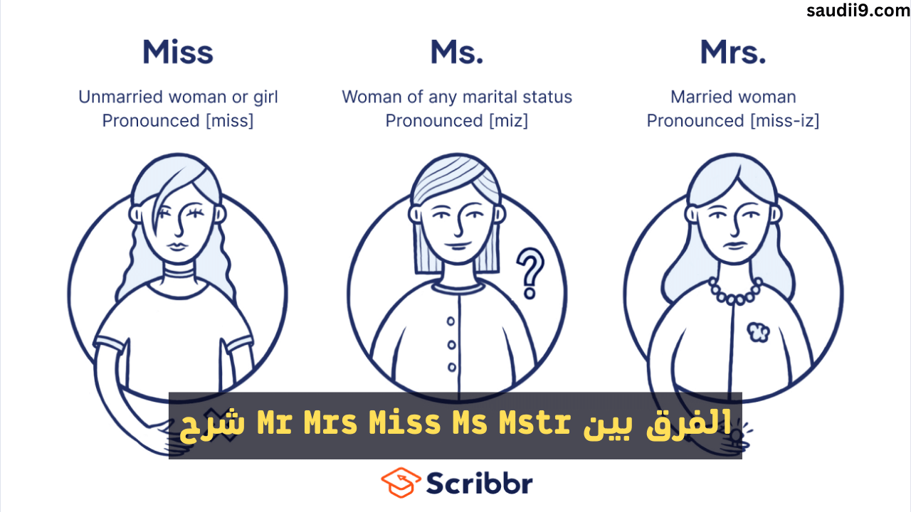 الفرق بين Mr Mrs Miss Ms Mstr المعنى بالعربي وأمثلة متى تستعمل