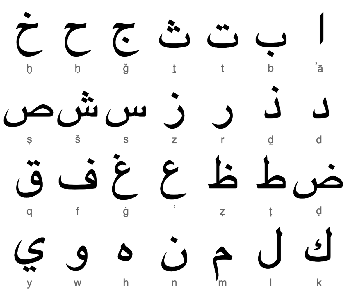 حروف الفرانكو كامله بالعربي مع أمثلة واختصارات